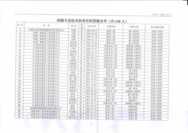 我公司21位員工順利通過初級專業技術任職資格評定